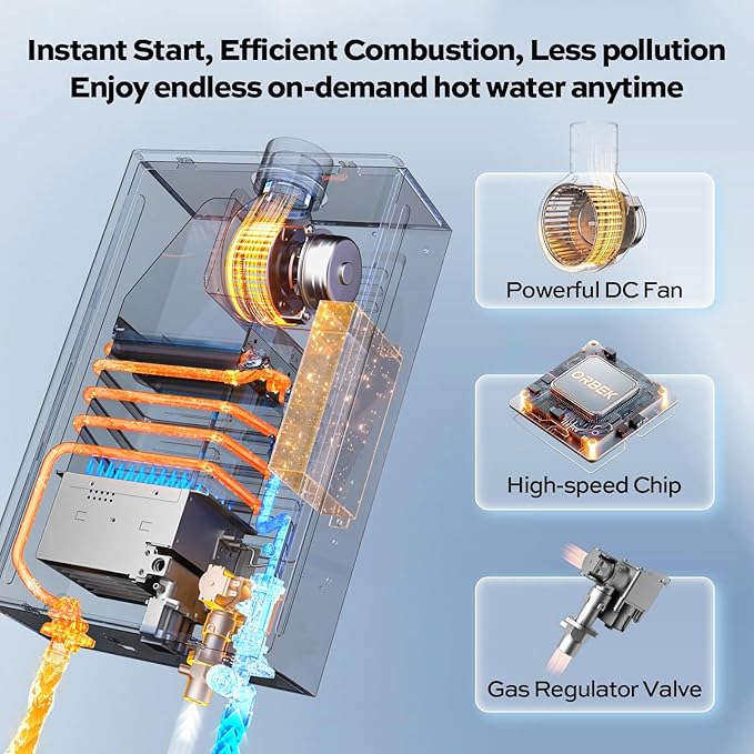 ORBEK Propane Gas Tankless Water Heater - 100,000 BTU Up to 4.3 GPM Indoor Installation - CSA Certified On-Demand Instant Hot Water Heater 3/4" NPT Connector Size