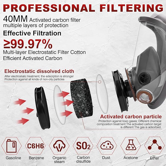 Reusable Half Face and Full Face Gas Mask with Activated Carbon Filter Against Organic Vapor/Dust/Chemical