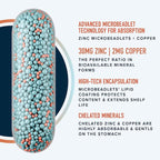 Zinc Supplement Microbeadlets for Immune & Acne Support | Highly Absorbable Zinc Bisglycinate & Orotate with 2mg Chelated Copper + Vitamin B6 | Vegan, Gluten-Free | 30mg Zinc Balance | 60 Capsules