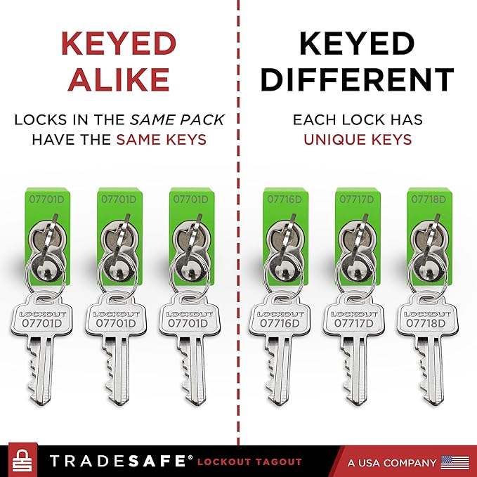 TRADESAFE Lockout Tagout Locks Set - 10 Green Aluminum Loto Locks, Lock Out Tag Out Padlocks Keyed Alike, 2 Keys Per Lockout Padlock, OSHA Compliant