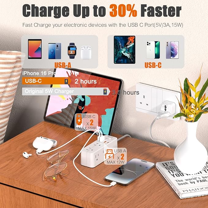 European Travel Plug Adapter, WRXDMC Universal Power Adapter for EU UK DE JP,6 AC Outlets, 4 USB Ports with 5ft Extension Cord, International Power Strip, Compact for Travel, Cruise Ship Must Have