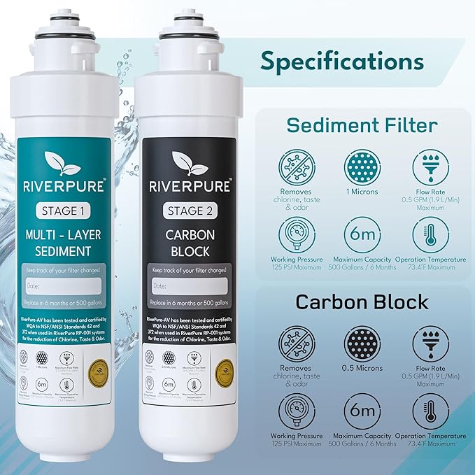 Replacement Filter Compatible with Avalon Bottless Coolers – Certified to Meet NSF/ANSI Standards 42 and 378, For Models Without Internal Spring Valve Tab