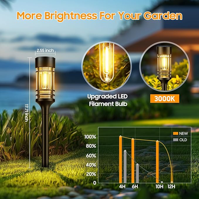 LETMY Solar Pathway Lights Outdoor, 6 Pack Solar Lights Outdoor Waterproof IP65, Bright Landscape Path Light Outdoo for Yard Walkway Lawn Drivewa Garden Decor, 3000K