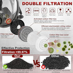Reusable Half Face and Full Face Gas Mask with Activated Carbon Filter Against Organic Vapor/Dust/Chemical