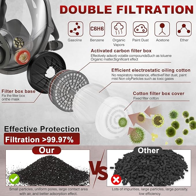 Reusable Half Face and Full Face Gas Mask with Activated Carbon Filter Against Organic Vapor/Dust/Chemical