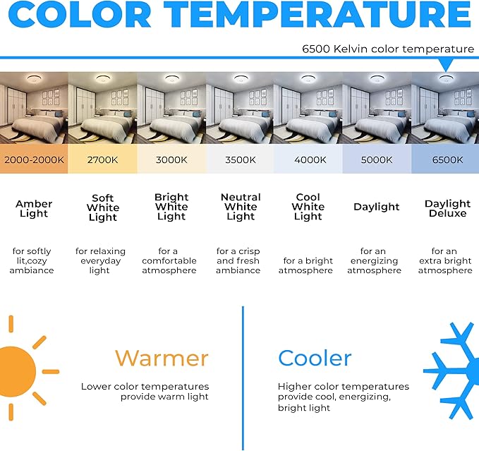 T9 Round Fluorescent Circline Lamp 22 Watts - G10Q 4-Pin Base - Ceiling Light Bulb with 6500K Daylight – 1050 Lumens