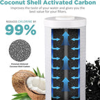 SimPure 3-Stage 20" x 4.5" Sediment Carbon and KDF Whole House Water Filter Set Replacement, 5 Micron Filters for DB20P-3KDF, DB20P and 20-in Filter Housings