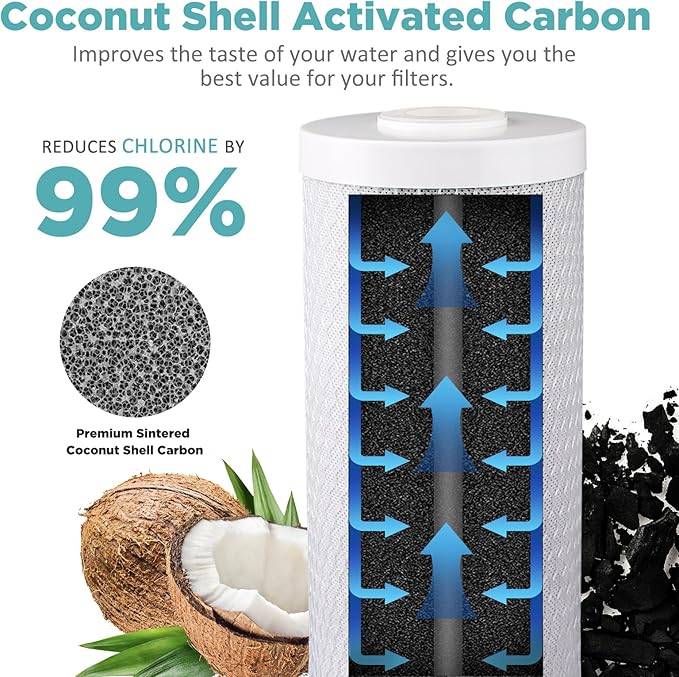 SimPure Whole House Water Filter, 20" x 4.5" BB Activated Carbon Block Filter Replacement Cartridge Coconut CTO Filter (6 Pack)