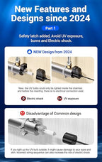 HQUA-OWS-12 120V 40W 3/4" MNPT Inlet/Outlet Whole House Ultraviolet Water Purifier Filter, + 1 Extra UV Bulb