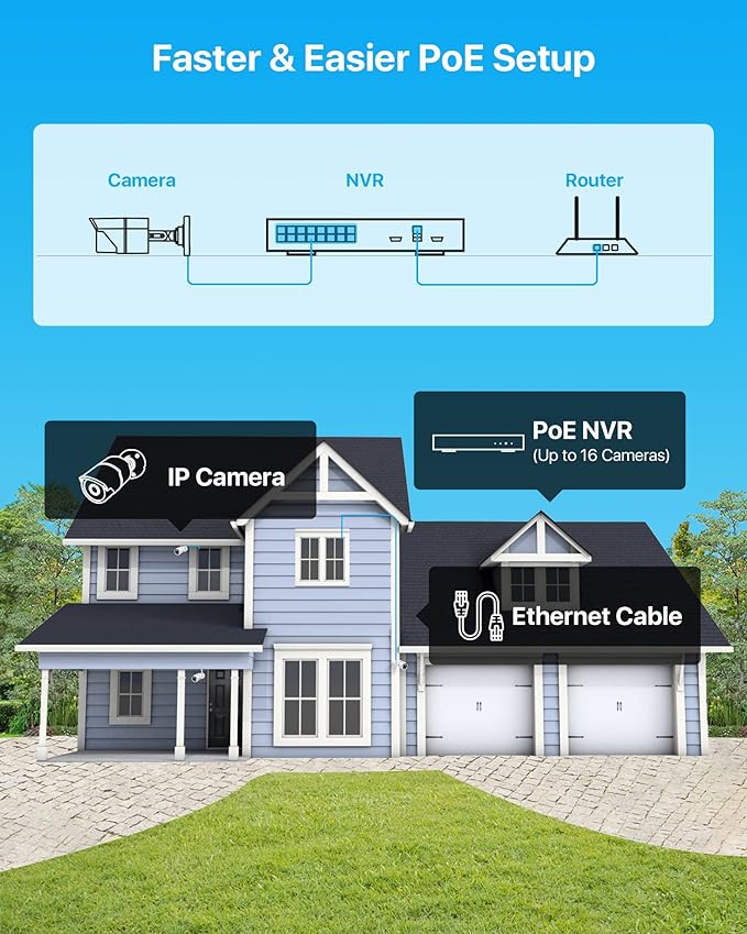 ZOSI 4K 16CH PoE Home Security Cameras System with 4TB Hard Drive,H.265 8MP 16 Channel CCTV NVR,12pcs 5MP Outdoor PoE IP Cameras,120ft Night Vision,Motion Detection,Remote Access,for 24/7 Recording