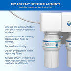 Aquasana 3-Stage Under Counter Replacement Filter Cartridges AQ-5300R