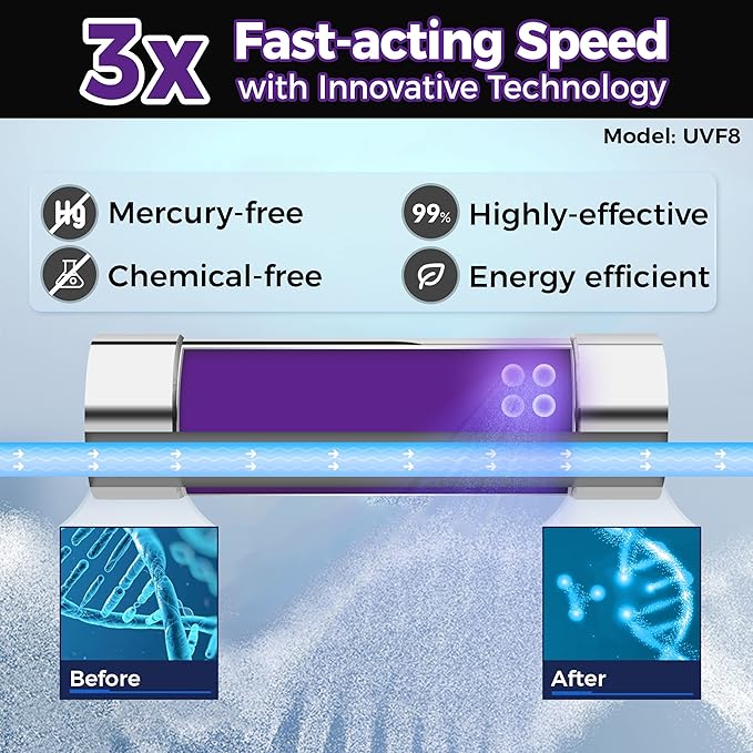 iSpring RO800G+UVF8 Tankless Reverse Osmosis System with LED UVF8 Light, 800 GPD Fast Flow RO System, 2.5:1 Pure to Drain Ratio RO Water Filter System, Brushed Nickel Faucet