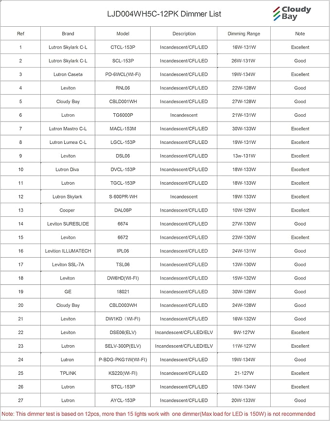 CLOUDY BAY 12 Pack 4 Inch 5CCT Ultra-Thin LED Recessed Ceiling Light with Junction Box,2700K/3000K/3500K/4000K/5000K Selectable,10W Dimmable Canless Wafer Downlight,White, 650LM High Brightness