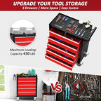 5 Drawers Rolling Tool Chest with Wheels, Portable Rolling Tool Boxes with Wheels, Tool Box Storage Cabinet with Locking System for Garage (BlackRed, 5 Drawers)