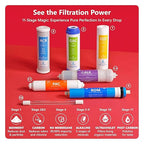 EXPRESS WATER UV Reverse Osmosis Water Filtration System – 11 Stage UV Water Filter with Faucet and Tank – Under Sink Water Filter with Alkaline Filter for added Essential Minerals 100 GDP