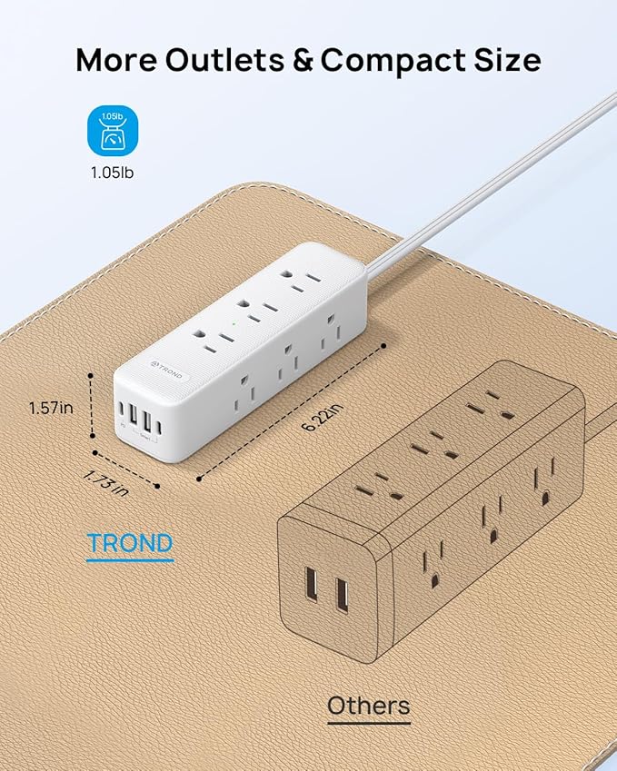TROND Surge Protector Power Strip: 9 Widely Spaced AC Outlets with 20W USB C Charger Power Strip, 15ft Flat Plug Extension Cord, Wall Mount, Desk Charging Station, Hotel Dorm Room Essentials, White