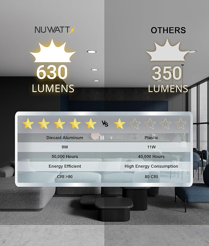 NUWATT 4 Inch Ultra Thin LED Recessed Lighting, 5CCT 2700K/3000K/3500K/4000K/5000K Selectable, 630LM, 9W, IC Rated, Dimmable Canless LED Wafer Light, White Trim, Metal Junction Box, ETL, 6 Pack