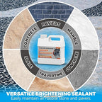 32oz Wet Look Color Enhancer Sealer for Outdoor, High Gloss Wet Look Stone Sealer Provides a Long-Lasting Shine to Stone Slabs, Provides Natural Color Enhancement for Tiles, Floors, Pavers, Concrete