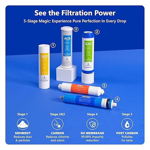 Express Water Reverse Osmosis Water Filtration System – 5 Stage RO Water Filter System with Faucet and Tank – Under Sink Water Filter – 100 GPD