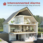 Hardwired Interconnected Smoke and Carbon Monoxide Detector Combo, 2 in 1 Smoke and CO Detector with Replaceable Batteries Back Up, AC Smoke and CO Alarm, Voice Alert, Self-Check, 3 Pack