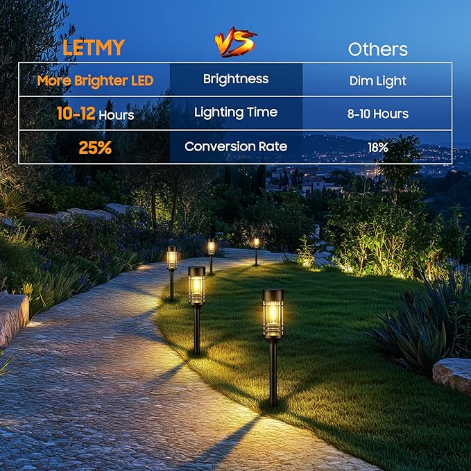 LETMY Solar Pathway Lights Outdoor, 6 Pack Solar Lights Outdoor Waterproof IP65, Bright Landscape Path Light Outdoo for Yard Walkway Lawn Drivewa Garden Decor, 3000K