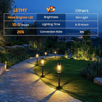 LETMY Solar Pathway Lights Outdoor, 4 Pack Solar Lights Outdoor Waterproof IP65, Bright Garden Light for Yard Walkway Driveway Landscape Garden Decor