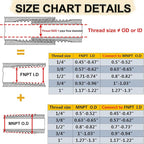 2 Pcs 304 Stainless Steel Reducer Hex Bushing, 3/8" Male NPT to 1/4" Female NPT（ 3/8"MNPT - 1/4"FNPT） Pipe Fitting Hex Bushing, Heavy Duty Pipe Fitting Reducer Adapter (3/8" - 1/4")