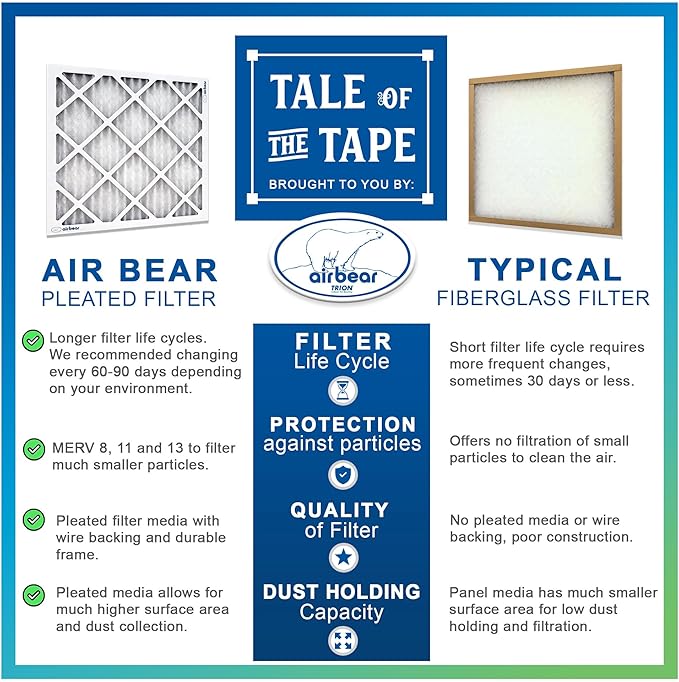 16x25x3 TRION Air Bear Cub Pleated HVAC Air Filter MERV 13 (3-Pack) (Actual Size: 15.75 x 24.75 x 3.06 Inches)