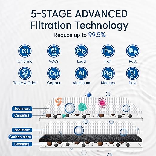 Pureal Hybrid Home PPU-1020K 2 Stage Under Sink Water Filter System, 10K Gallons, NSF/ANSI 42&372, Mineral Sediment Carbon Block KDF Polyphosphate Filter for Scale & Lead & Chlorine