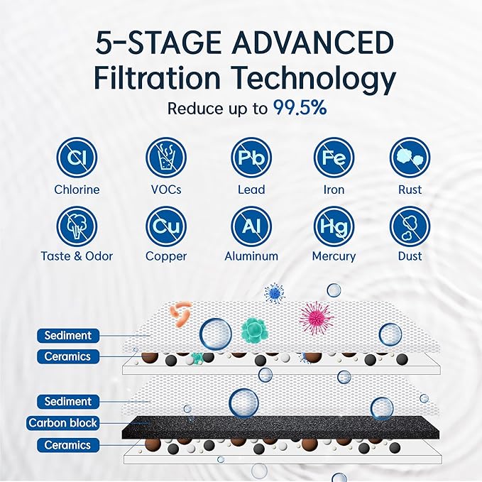 Pureal Hybrid Home PPU-1020D 2 Stage Under Sink Water Filter System, 10K Gallons, NSF/ANSI 42&372, Mineral Sediment Carbon Block KDF Polyphosphate Filter for Scale & Lead & Chlorine