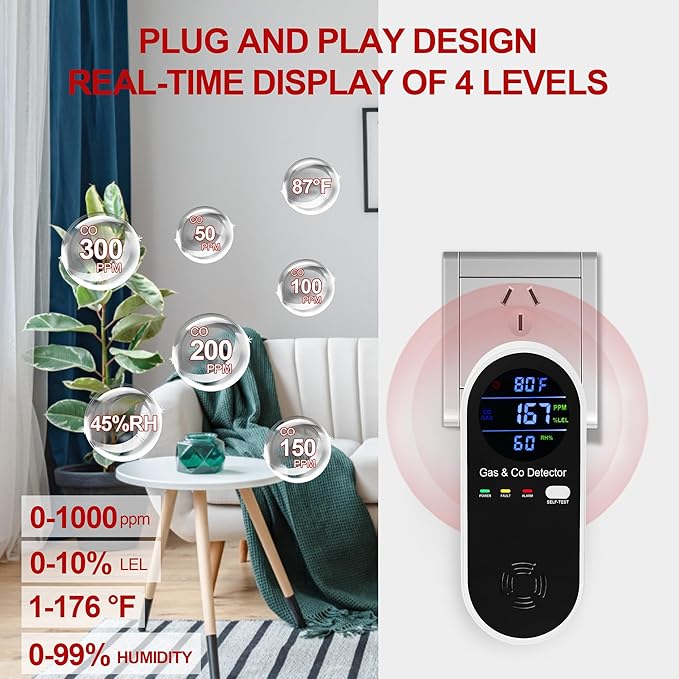 Combination Gas & Carbon Monoxide Detector, Plug in Carbon Monoxide Alarm,Natural Gas Detector,Propane,Methane,4-in-1 Combustible Gas & CO Detector with Fahrenheit(°F) & Humidity for Home,RV,Apartment