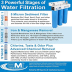 APPLIED MEMBRANES INC. Whole House Water Filter Replacement Filter Cartridge Set for Iron Reduction | 3 Stage 4.5” x 20” Sediment, Carbon, & Iron Filters | Fits 20-inch Big Blue Housings