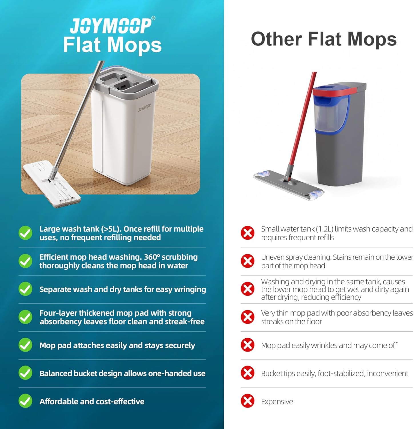 JOYMOOP Microfiber Flat Mop and Bucket System, Mops for Floor Cleaning and Wall Cleaner, Hardwood, Tile, Laminate, Vinyl Floors, Smooth Walls, and Glass Windows - 50" Flat Mop + 1 Microfiber Pad