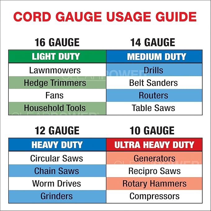 Clear Power Outdoor Extension Cord - 9 FT, Green | Lawn & Garden, 16/3 SJTW, Water & Weather Resistant, Flame Retardant, 3 Prong Grounded Plug, Perfect for Christmas and Holiday (CP10196)