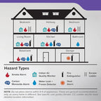 Kidde Smoke & Carbon Monoxide Detector, AA Battery Powered, Voice Alerts, LED Warning Light Indicators, 30CUDR-V