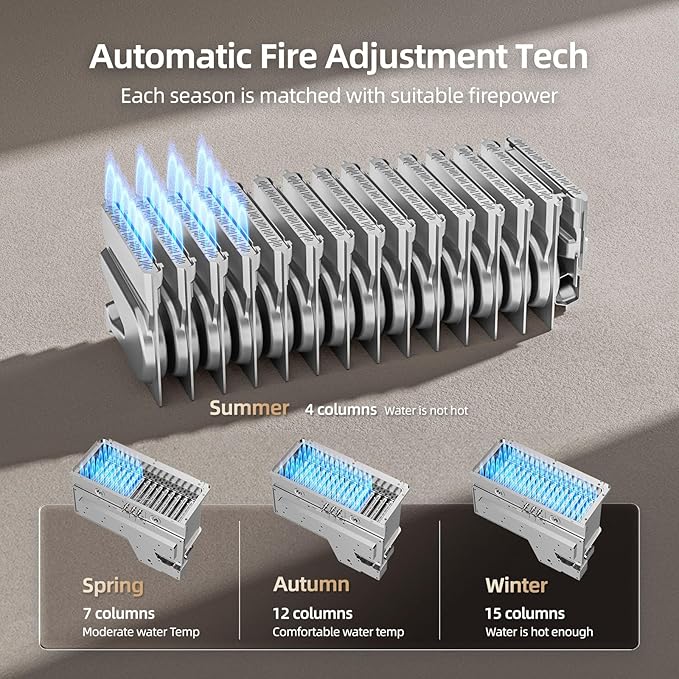 MIZUDO Natural Gas Tankless Water Heater Outdoor Installation Max 5.1 GPM 120,000 BTU CSA Certified Constant Temp High Power On Demand Hot Water Heater for Big Family Whole House, Gen 2