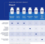 Pure Encapsulations CoQ10 120 mg - Coenzyme Q10 Supplement for Heart Health, Energy, Antioxidants, Brain & Memory Health - Cellular Health, Cognition & Cardiovascular Support* - 120 Capsules