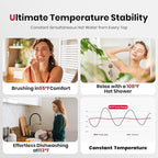 GASLAND Compact Natural Gas Tankless Water Heater Indoor, Up to 4.22 GPM 102,000 BTU Instant On-Demand Water Heater, Extremely Compact, Ultra Quiet, More Stable Temp for Residential Use, CG422NG