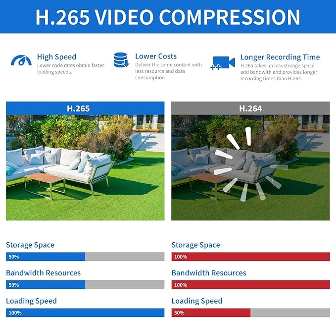 GW Security 5MP 1920P Security Camera System with AI Face/Human/Vehicle Detection, 16CH 4K DVR and 16 x 5MP 2592TVL Microphone Home Coaxial Dome Camera, Smart AI Playback, Email Alert, 4TB Hard Drive