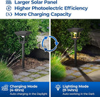 CINOTON 12 Pack RGBCW Solar Pathway Outdoor Lights, 3 Lighting Modes Solar LED Garden Lights, IP65 Waterproof Outside Solar Powered Landscape Lighting for Planter Lawn Pool Balcony RGB/Warm/Cold White
