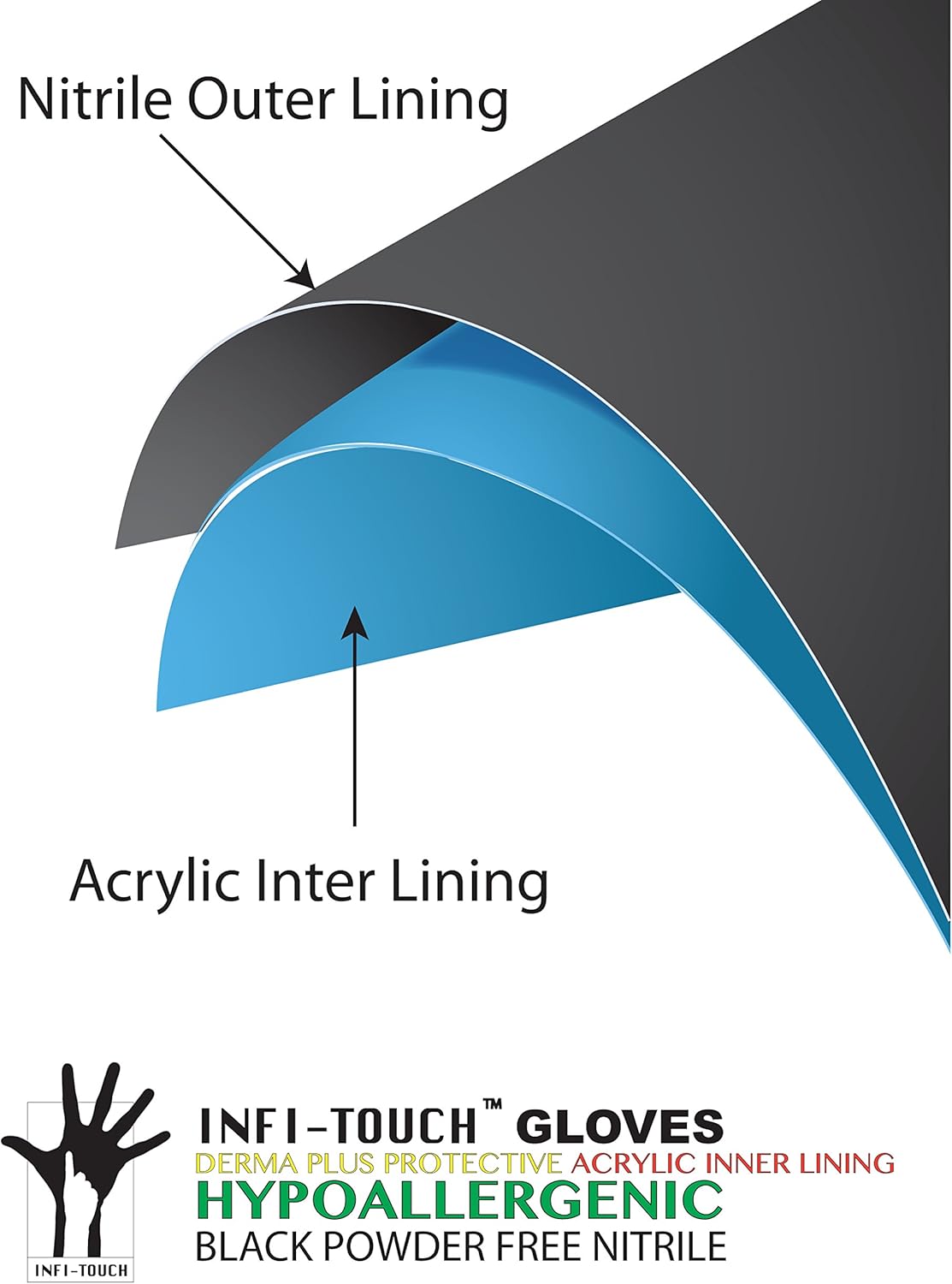 Black Nitrile Gloves, Large, Disposable, Powder-Free, Hypoallergenic, Tactile Textured, Puncture Resistant, Ambidextrous, Industrial Use