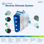 Kind Water 6-Stage Reverse Osmosis Drinking Water System with Chrome Faucet (Chrome)