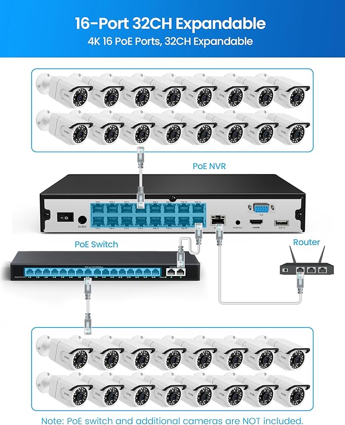 ZOSI 4K PoE Security Camera System with 4TB HDD,10pcs 8MP Outdoor PoE Cameras,People Counting,Person/Vehicle Detection,One-Way Audio,Dual Disk Backup,8MP/4K 16 Port 32CH NVR for 24/7 Recording