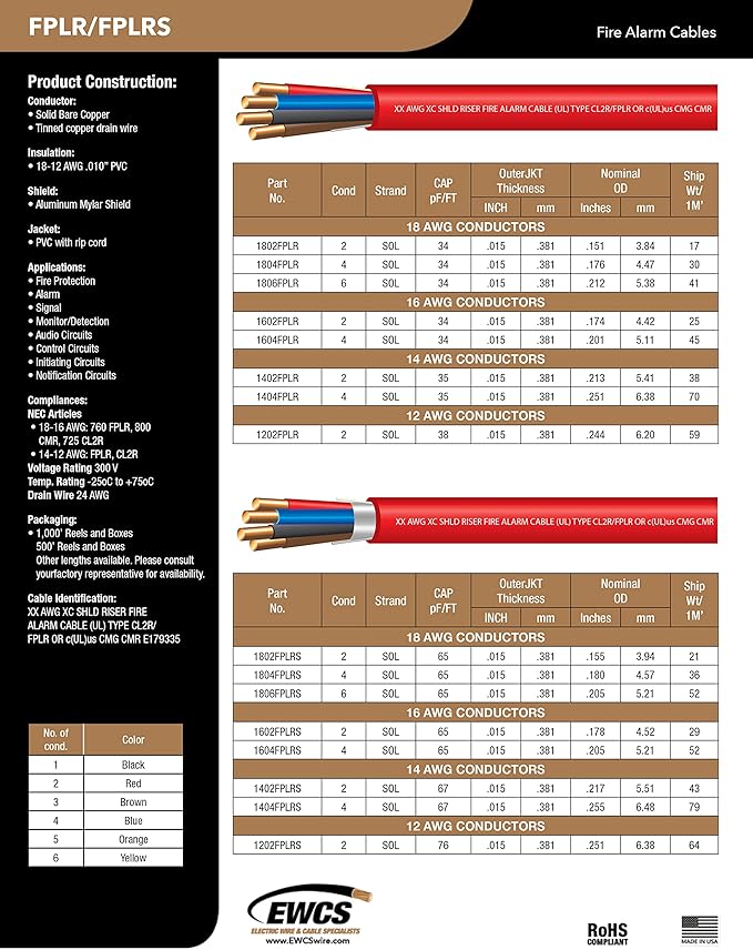 18 AWG 2/C Solid 100% Copper EWCS FPLR Riser Rated Shielded Fire Alarm Cable (UL) Certified - 1000 Feet