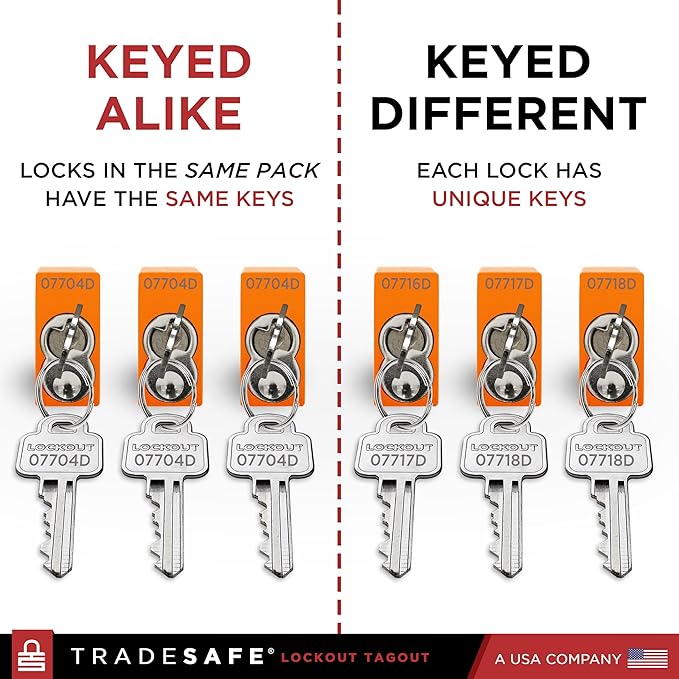 TRADESAFE Lockout Tagout Locks Set - 10 Orange Aluminum Loto Locks, Lock Out Tag Out Padlocks Keyed Alike, 2 Keys Per Lockout Padlock, OSHA Compliant