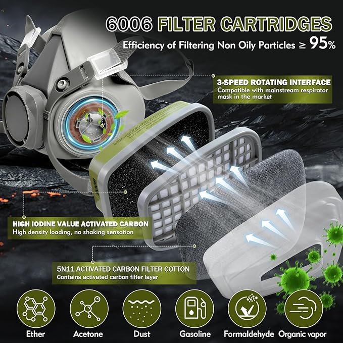 Respirator Mask with Filters - Reusable Respirators for Asbestos, Fume, Painting, Sanding, Resin, Polishing and Dust
