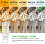 BUBO G9 LED Bulb 6000K Daylight 430 Lumens, 3W Equivalent 40W T4 G9 Halogen Replacement, 360°Beam Angle 120V Non-Dimmable No-Flicker G9 Light Bulbs for Crystal Chandelier Lighting, 20 Pack