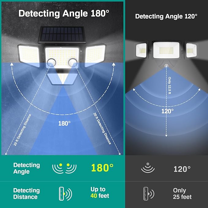 Solar Outdoor Lights - 3000LM 188 LED Motion Sensor Outdoor Lights, 4 Heads Security Light,IP65 Waterproof, Easy Install,270°Wide Angle Flood Wall Light with 3 Modes for Backyard Yard (3 Pack)