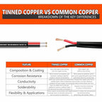 National Wire&Cable - 16/2 Tinned Copper Professional Wire (25 Feet) 16 AWG Gauge Stranded PVC Cord - 2 Conductor Electrical Wire - Made in USA - CL Rated/ETL Listed - LED Light, Low Voltage Cable