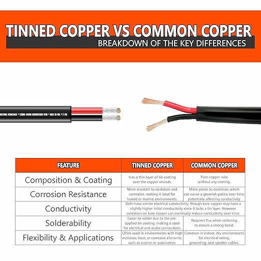 National Wire&Cable - 14/2 Tinned Copper Professional Wire (25 Feet) 14 AWG Gauge Stranded PVC Cord - 2 Conductor Electrical Wire - Made in USA - CL Rated/ETL Listed - Automotive, Low Voltage Cable